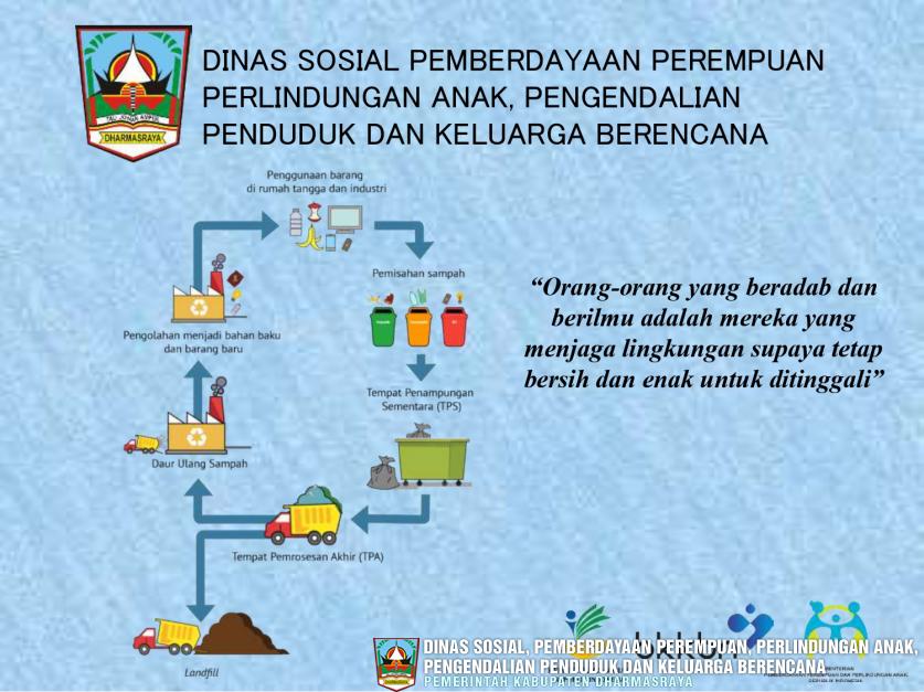 ALUR PENGELOLAAN SAMPAH DINSOSP3APPKB